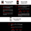Kit Whey Protein 500g + BCAA 100g+ Power Creatina 100g - Bodybuilders