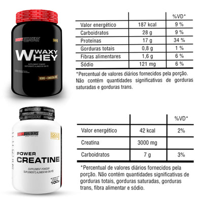 Kit Whey Protein Waxy Whey 900g + Power Creatina 100g + Coqueteleira - Bodybuilders