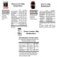 Kit Whey Protein 500g + BCAA 100g+ Power Creatina 100g - Bodybuilders