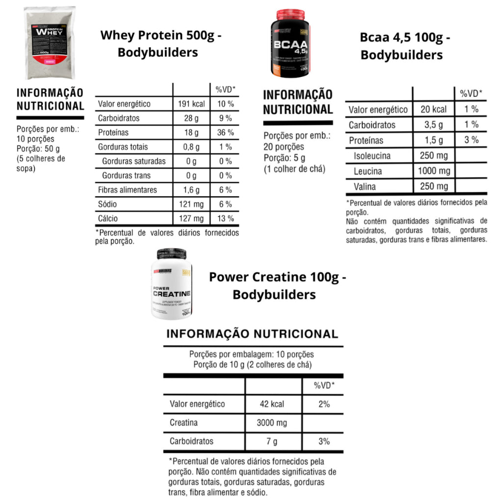 Kit Whey Protein 500g + BCAA 100g+ Power Creatine 100g - Bodybuilders